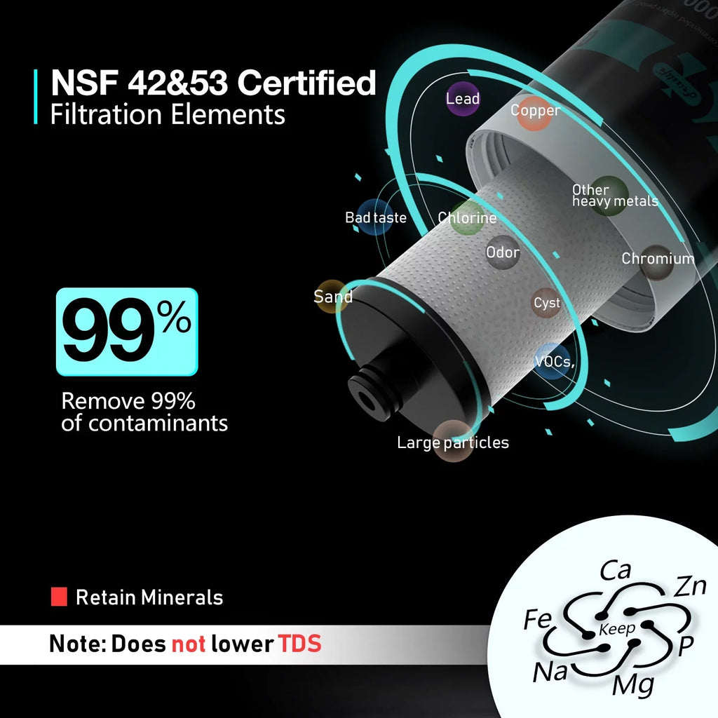 Frizzlife FK99 Under Sink moisture Filter System, 0.5 Micron, Remove 99.99% Lead, Chlorine, Bad Taste&Odor,High Capacity