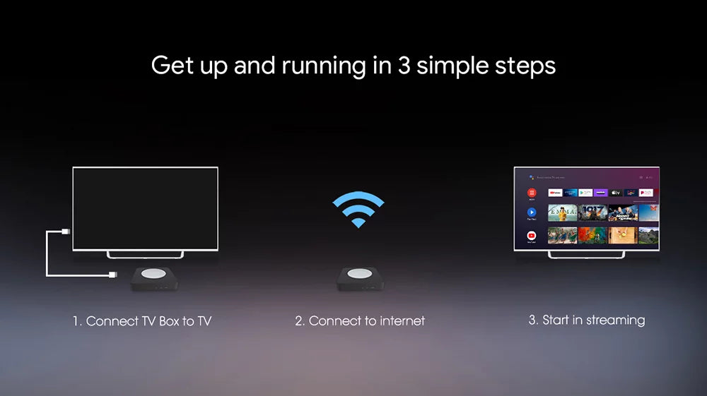 BOXPUT Mecool KM2 Plus 4K TV Box 2023 Amlogic S905X4 Android 11 TV Box Google Netflix Certified 2GB 16GB Support USB3.0 SPDIF BT5.0 Smart TV Box