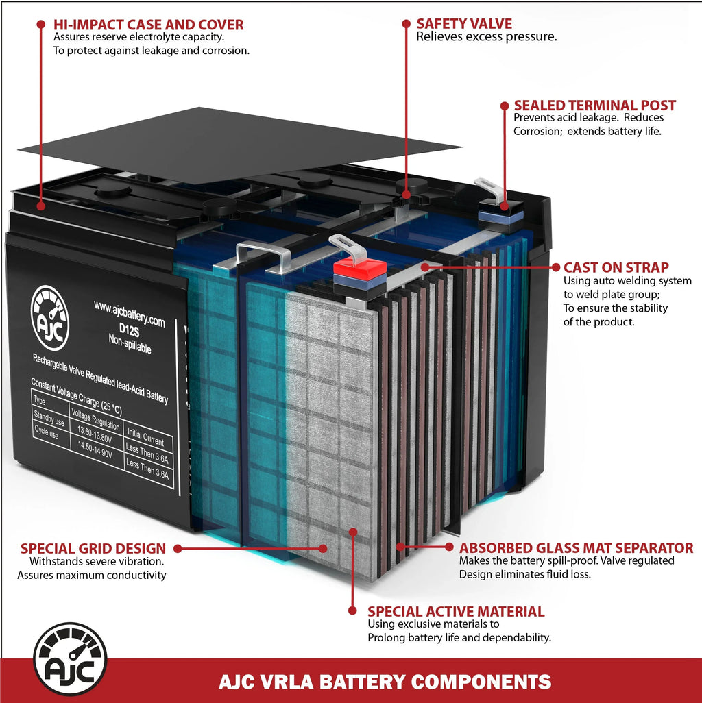 AJC Battery matching with Aosom Kids Motorcycle Dirt Bike Electric 12V 5Ah Ride-On Toy Replacement Battery