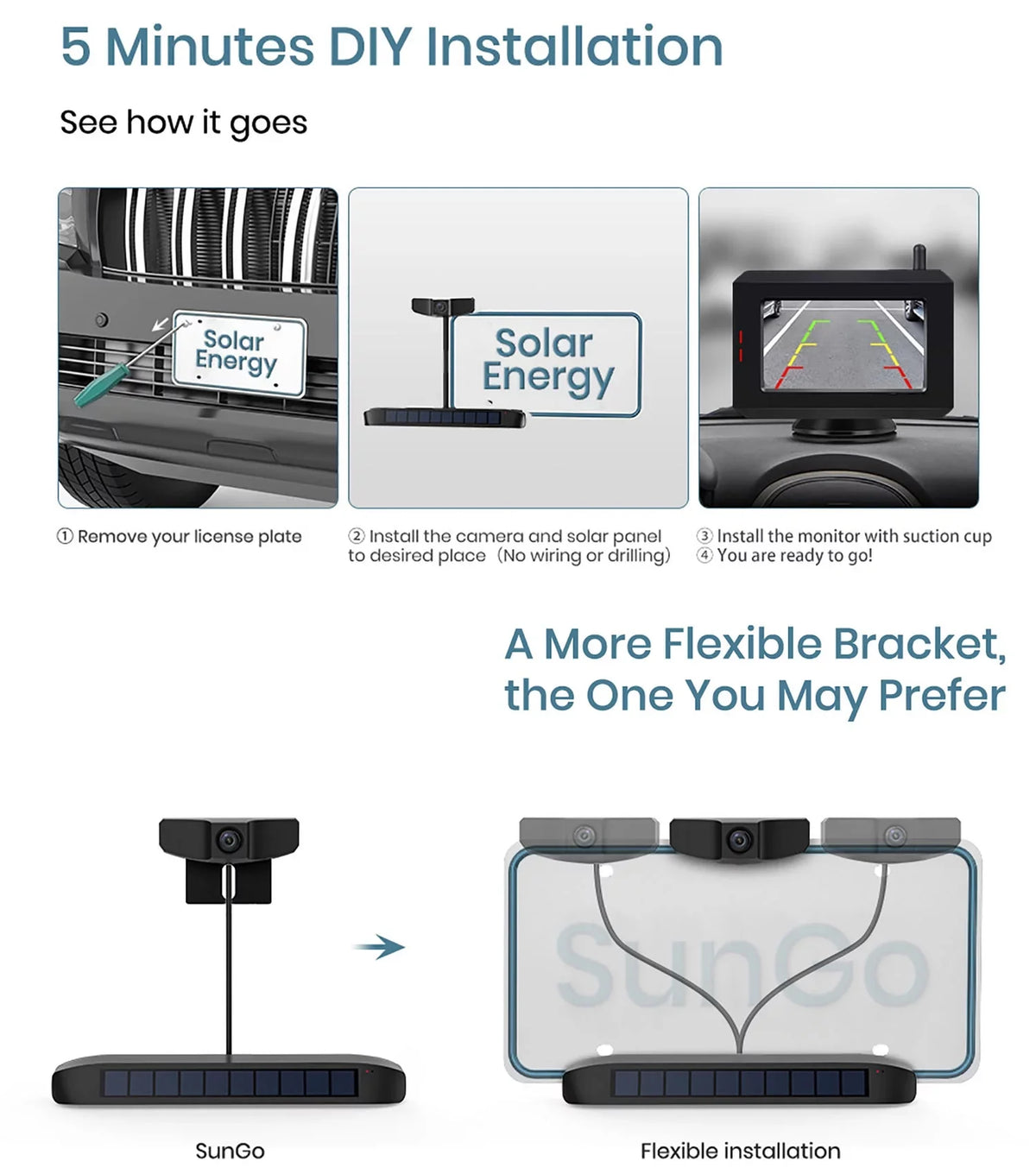 BOSCAM Solar Wireless Backup Camera, Digital Wireless Rear View Camera Car Back Up Camera Systems, Vehicles License Plate Reverse Camera for Trailer