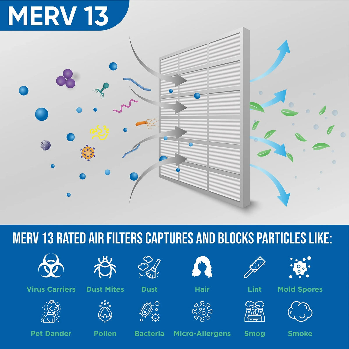 Actual Size: 19-1/2 x 24-1/2 x 1-3/4. 12 Pack of 20x25x2 MERV 13 Pleated 2" Inch Air Filters by Glasfloss