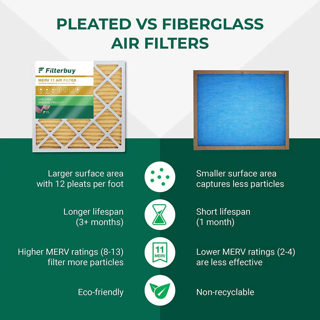 Filterbuy 12x16x2 MERV 11 Pleated HVAC AC Furnace Air Filters (3-Pack)