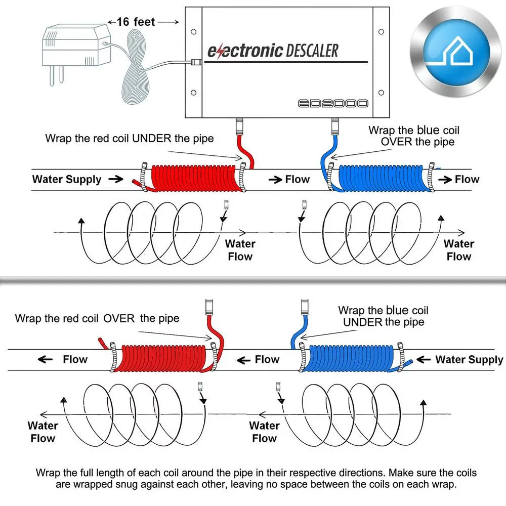 Timilge Electronic Descaler aqua Regulator Prevents Sediment Accumulation Descaler