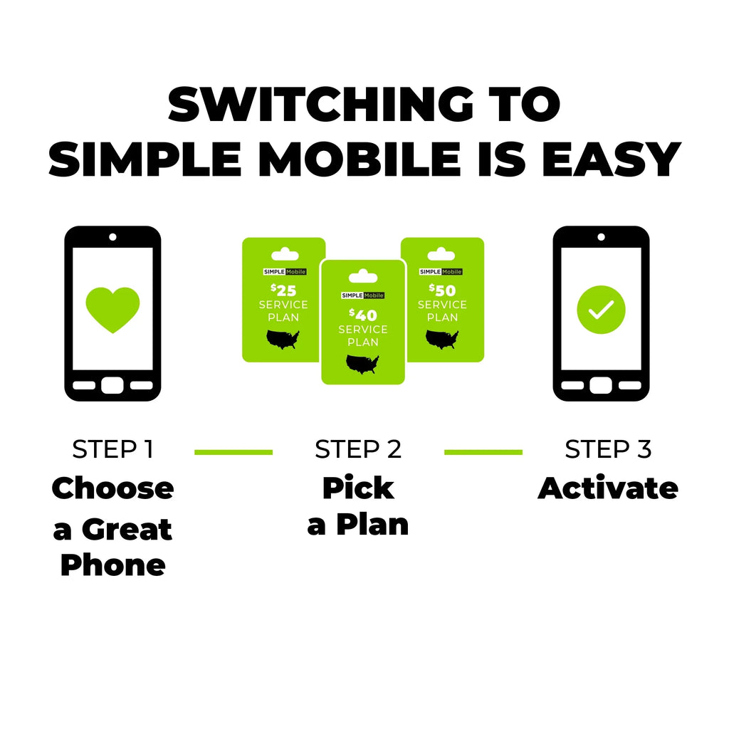 Simple Mobile Nokia C200, 32GB, Gray- Prepaid Smartphone [Locked to Simple Mobile]