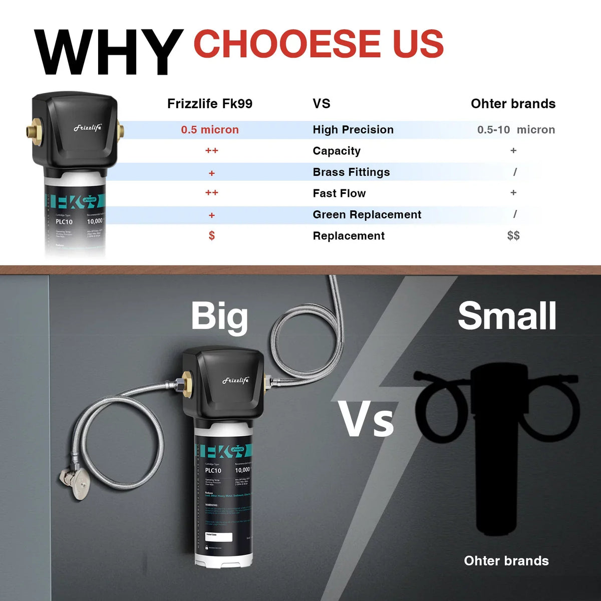 Frizzlife FK99 Under Sink moisture Filter System, 0.5 Micron, Remove 99.99% Lead, Chlorine, Bad Taste&Odor,High Capacity