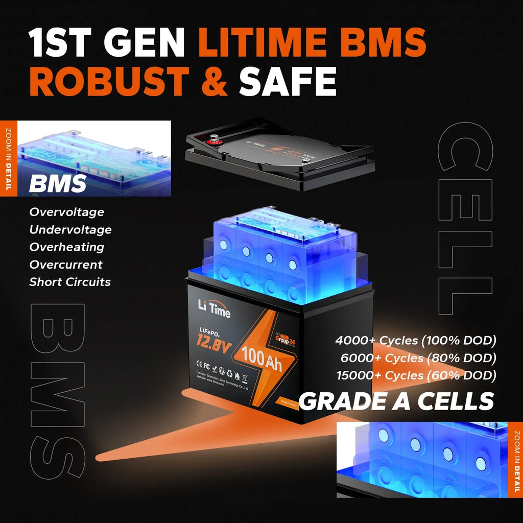 LiTime 12V 100Ah BCI Group 24 Lithium Battery, Rechargeable LiFePO4 Battery with Up to 15000 Cycles, 1.28kWh and Higher Energy Density, Perfect for Van, Trailer, RVs, MotorHome and vessel Scenarios