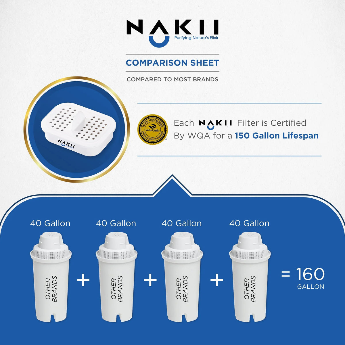Nakii aqua Pitcher Replacement Filter for NFP-100, 3 Count