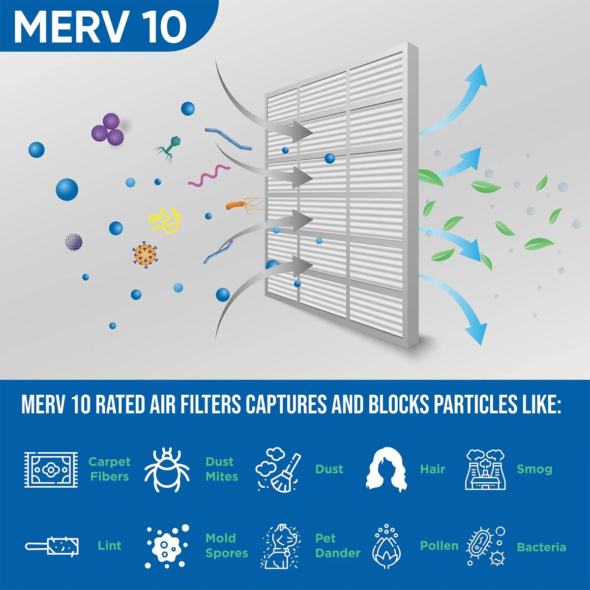 Actual Size: 13-1/2 x 19-1/2 x 7/8. 6 Pack of 14x20x1 MERV 10 Pleated Air Filters for AC & Furnace