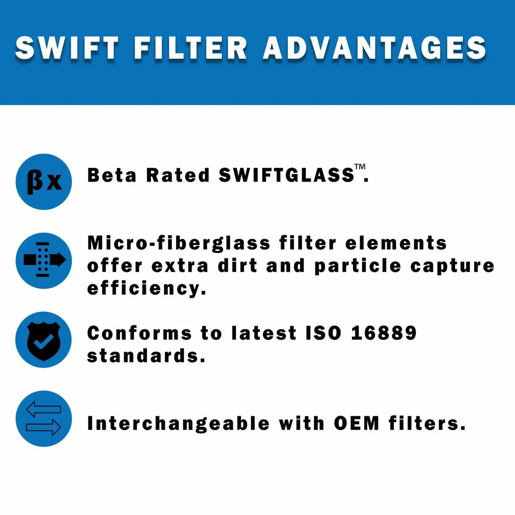 Direct Interchange for NATIONAL FILTERS 900820rtridge Filter Element Microglass Construction 25 Micron