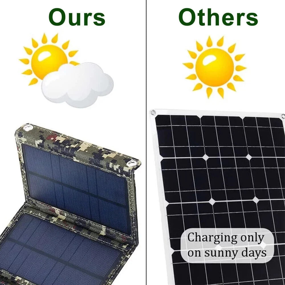 Jahy2Tech Foldable Outdoor 80W USB Solar Panel Portable Phone Charger Camping Hiking Rechargeable Battery High superior