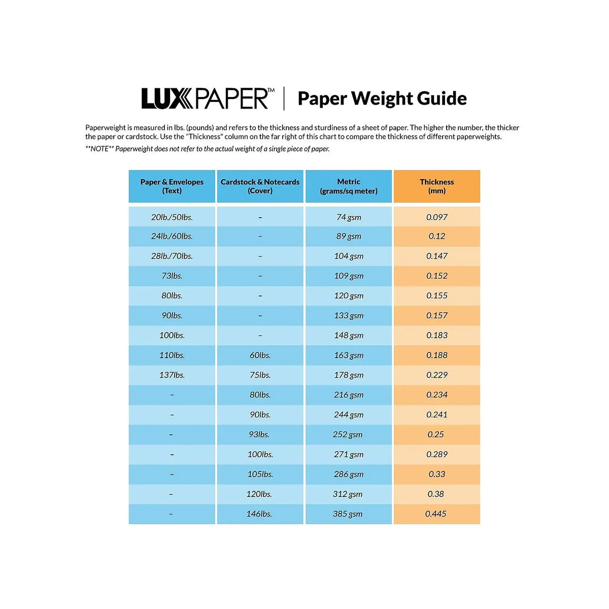 Bright White (4BAR-BW-250). LUX 4 BAR Envelopes (3 5/8 x 5 1/8) 250/Pack 28lb