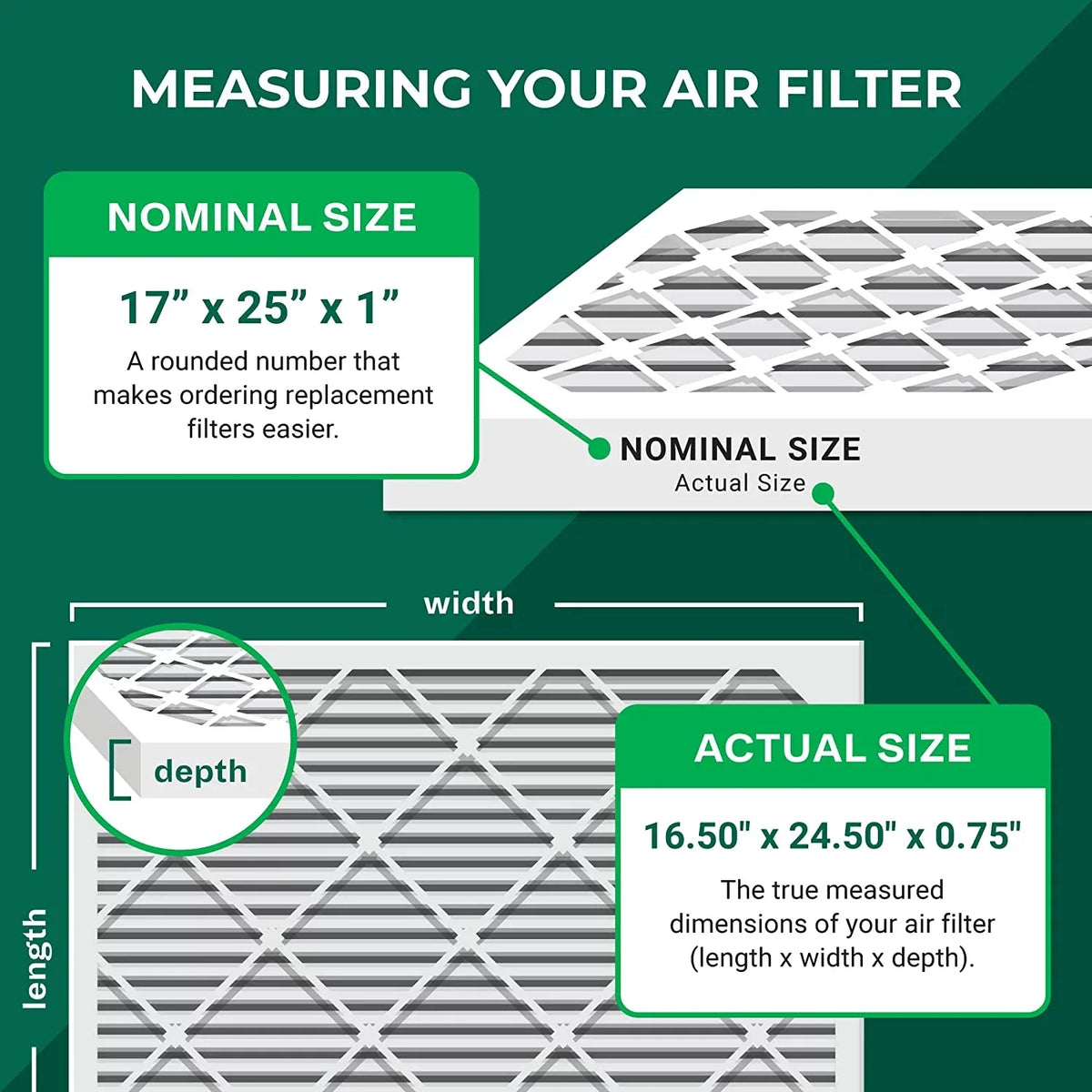 Filterbuy 17x25x1 MERV 8 Odor Eliminator Pleated HVAC AC Furnace Air Filters with Activated Carbon (12-Pack)
