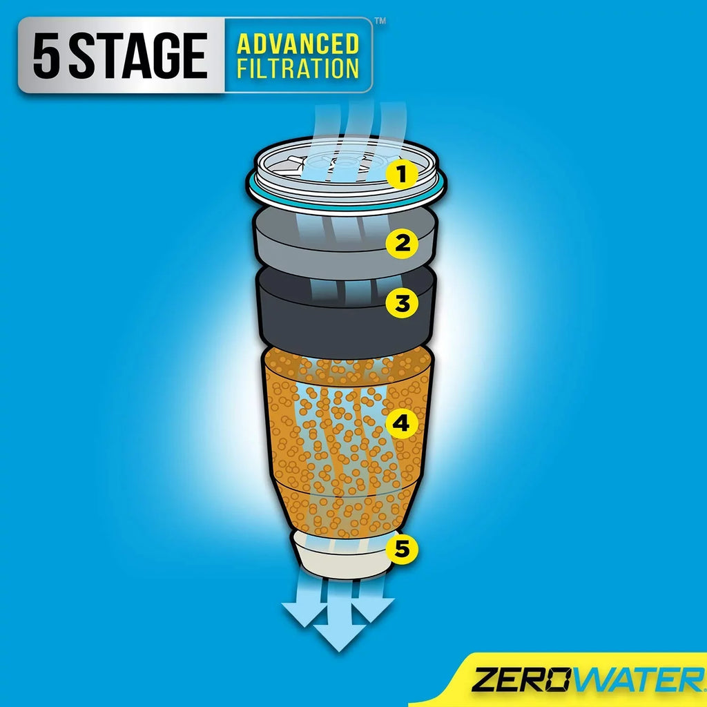 ZeroWater ZR-006 moisture Filter Replacement Cartridges 4 Pack