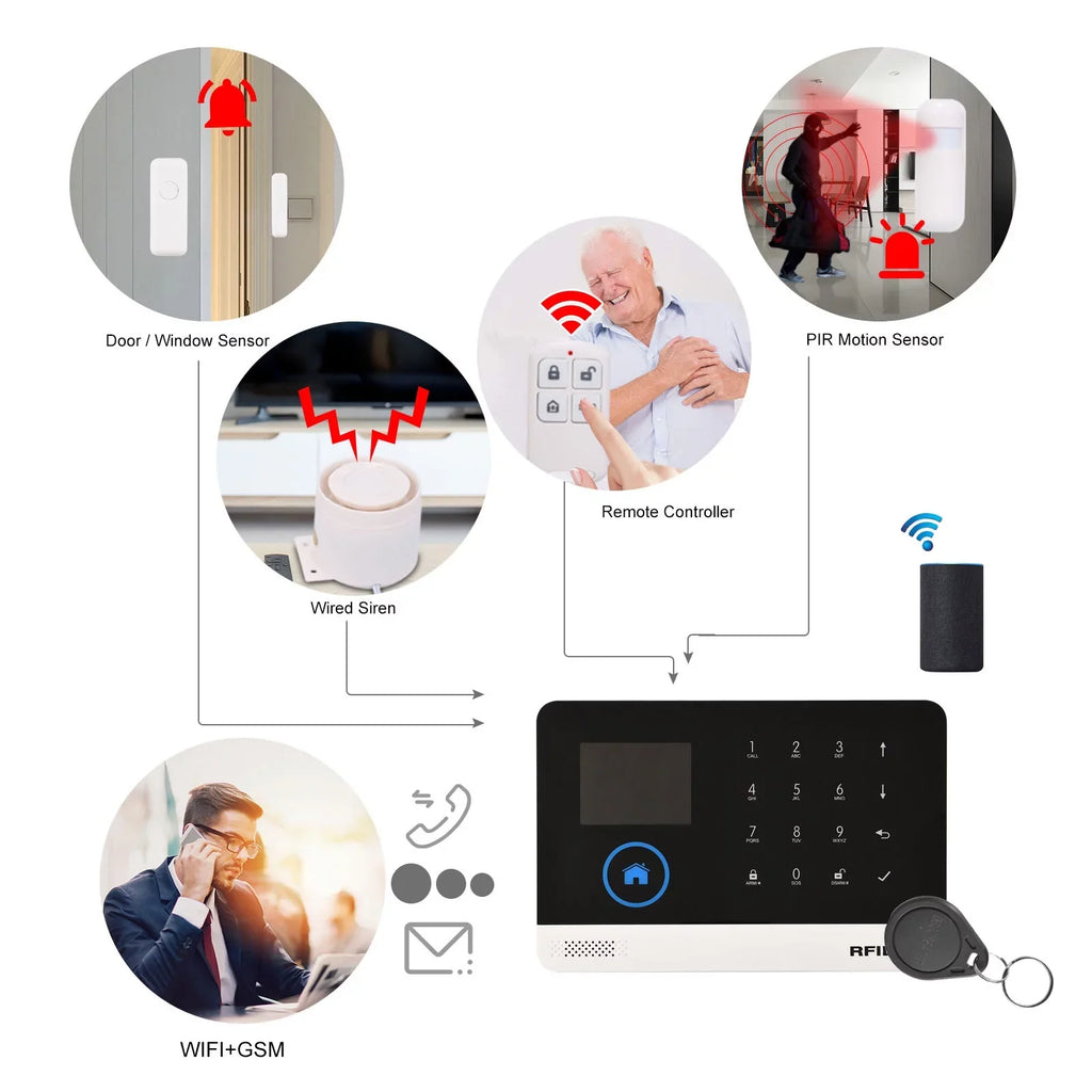 433MHz Wireless WIFI + GSM Auto-dial Alarm System LCD Display Door Sensor PIR Motion Sensor Phone APP Remote Control appropriate with Home Voice Control Smart Home Burglar Alarm System