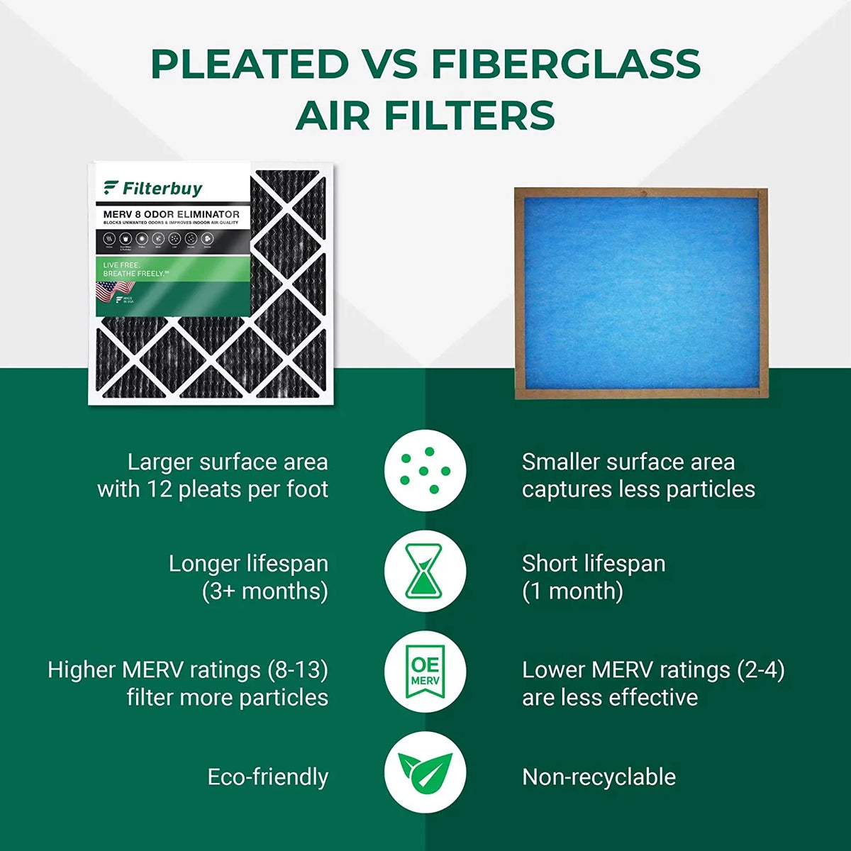 Filterbuy 16x25x1 MERV 8 Odor Eliminator Pleated HVAC AC Furnace Air Filters with Activated Carbon (1-Pack)