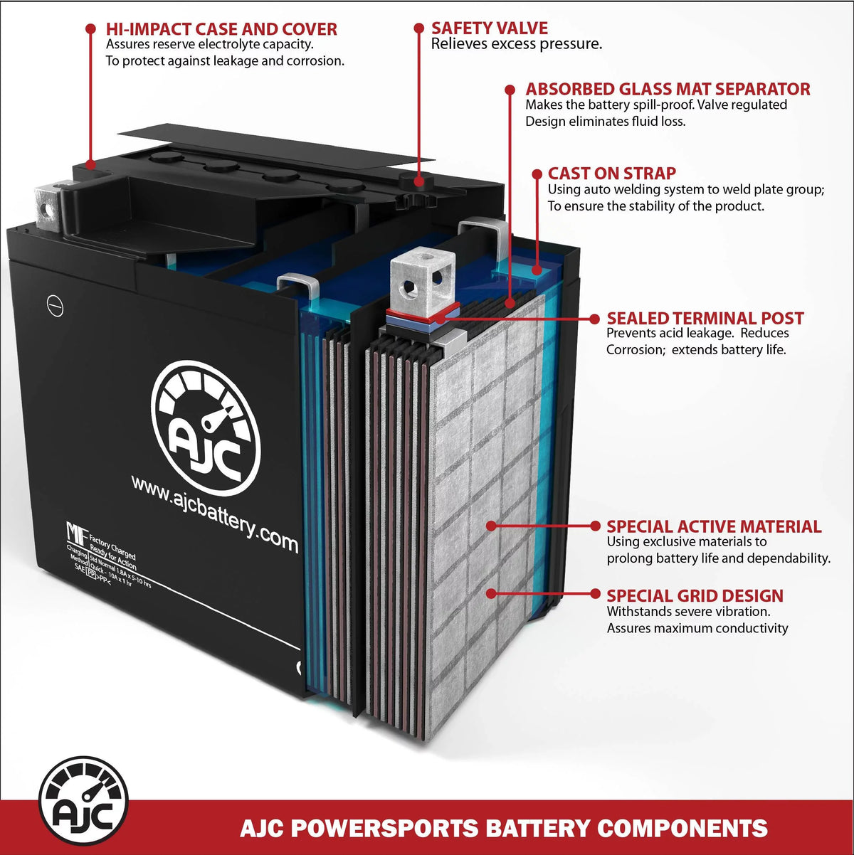 AJC Battery appropriate with Polaris Virage I 800CC Personal Watercraft Replacement Battery (2002-2004)