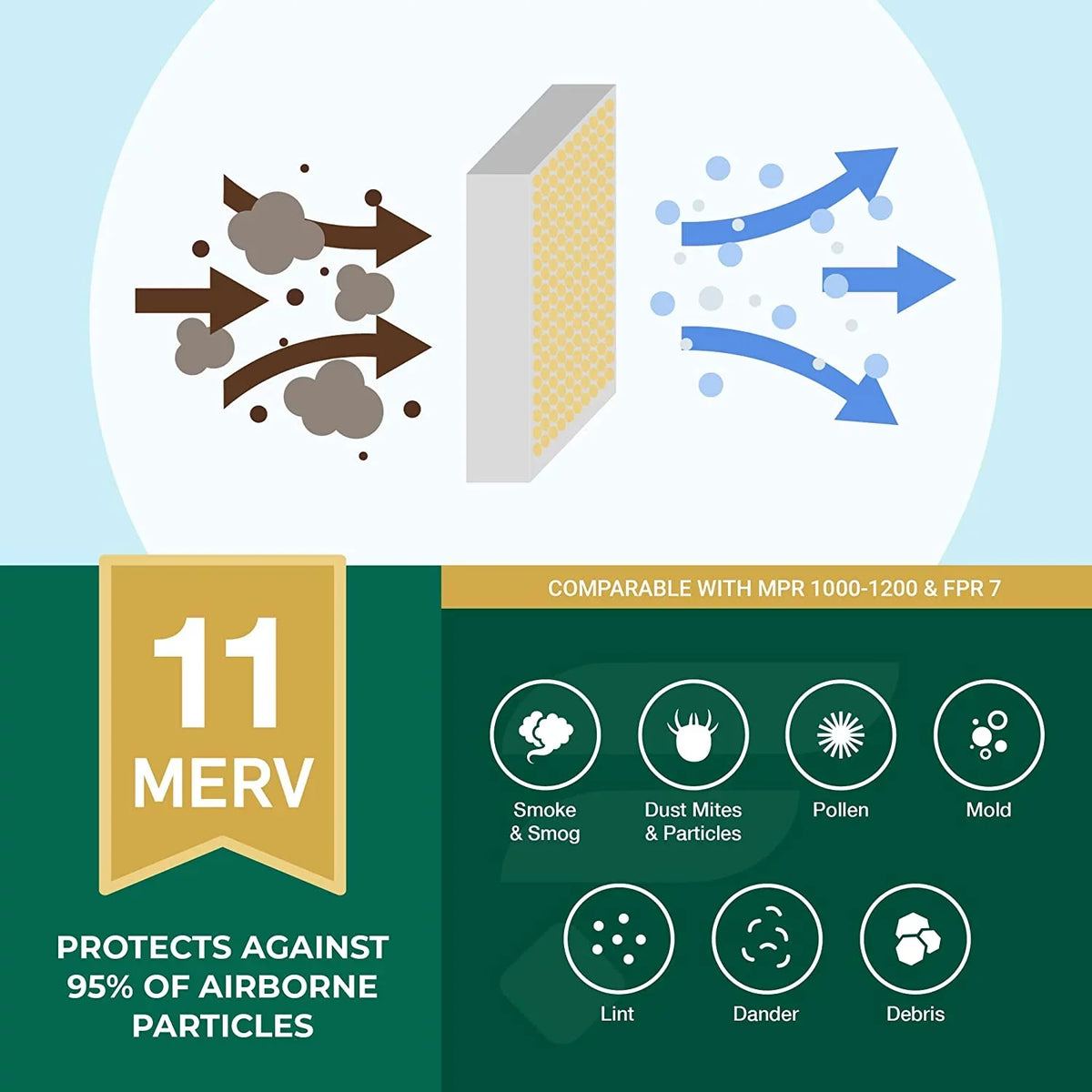 Filterbuy 10x25x4 MERV 11 Pleated HVAC AC Furnace Air Filters (5-Pack)