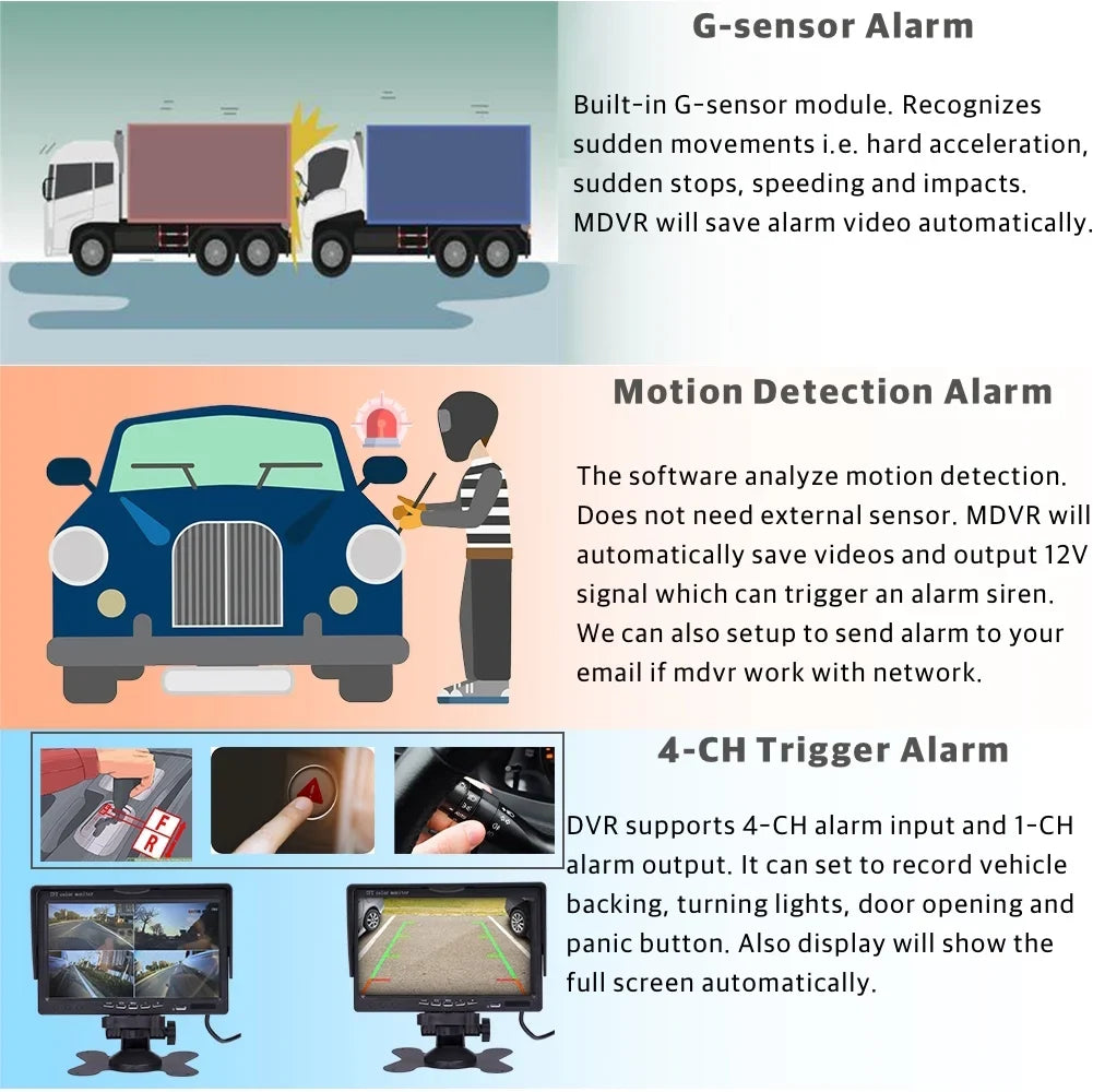JOINLGO 4-CH 1080P AHD Mobile Vehicle Truck DVR Video Recorder Kit with Night Vision Waterproof Side Front Rear View Camera 7" IPS Monitor for Truck Van Bus (1TB SSD Included)