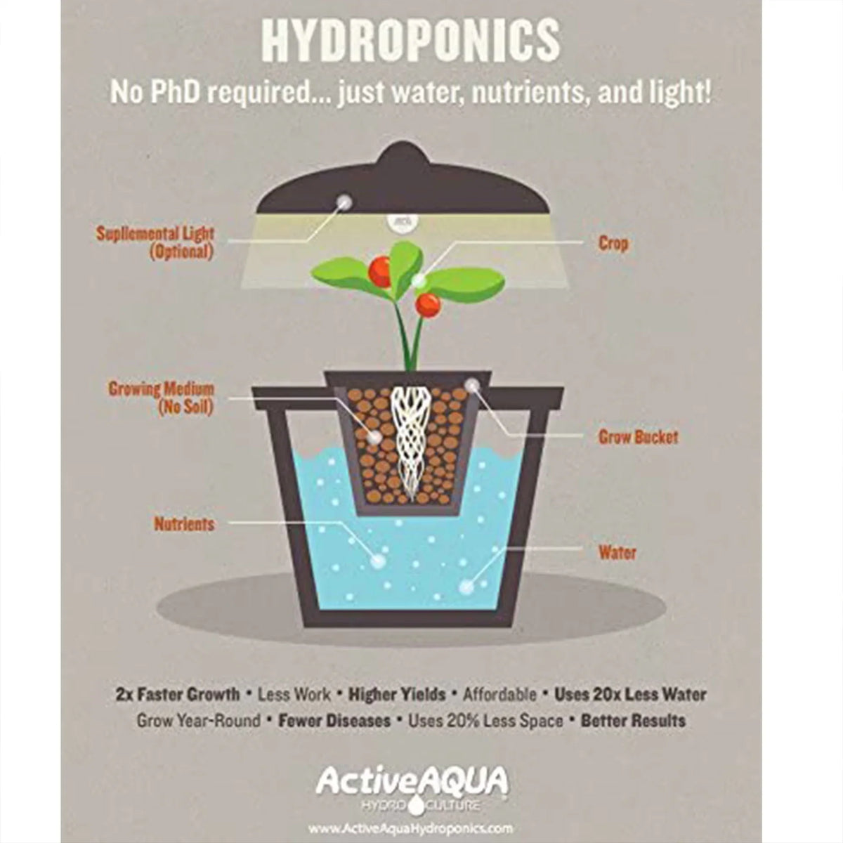 Active Aqua Hydroponic moisture Chiller & Submersible Hydroponic liquid Pump