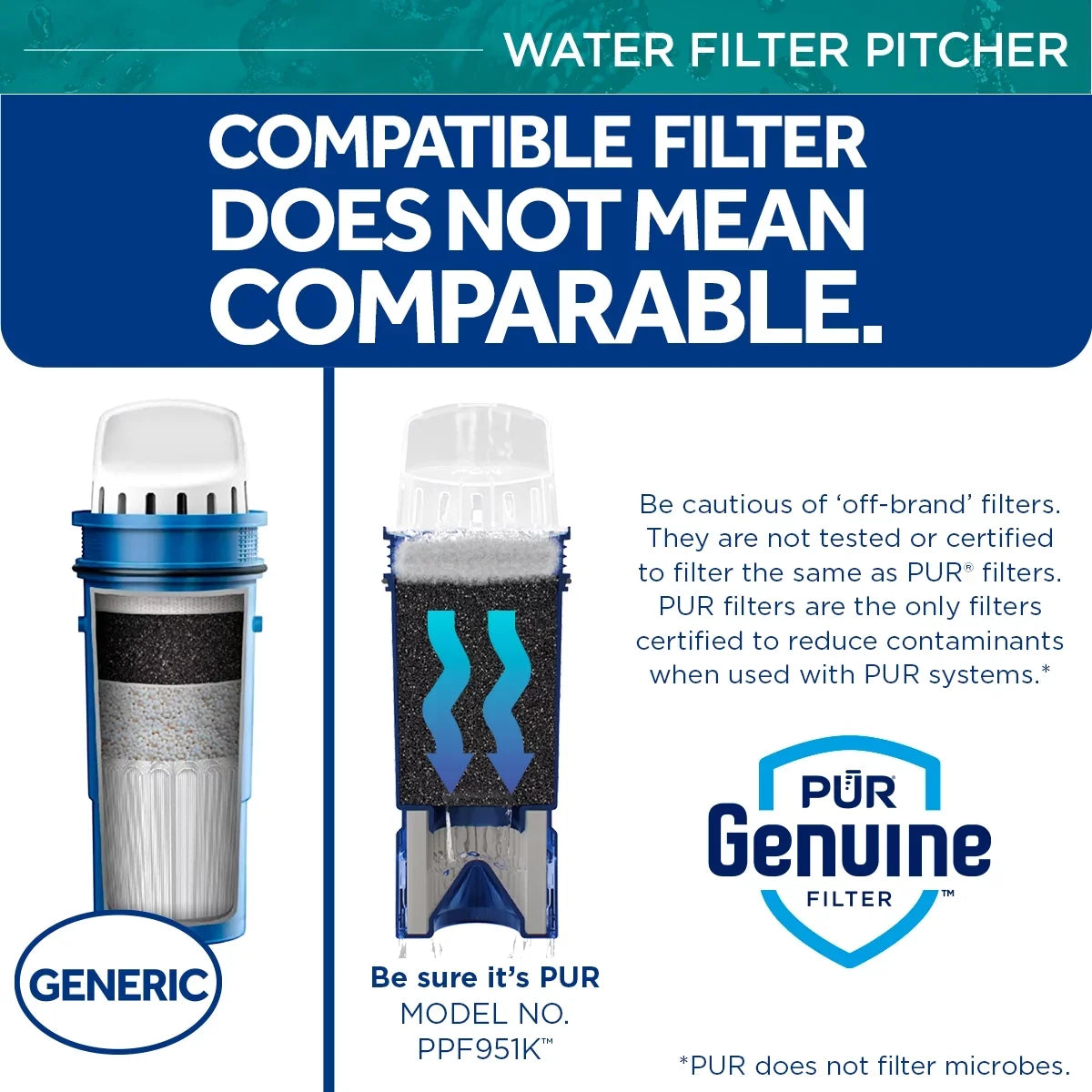 PUR PLUS 11-Cup aqua Pitcher Filtration System, W 11.4" x H 10.4" x L 4.9", Aqua, PPT111G